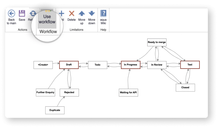 Testing organisation with aqua test management tool